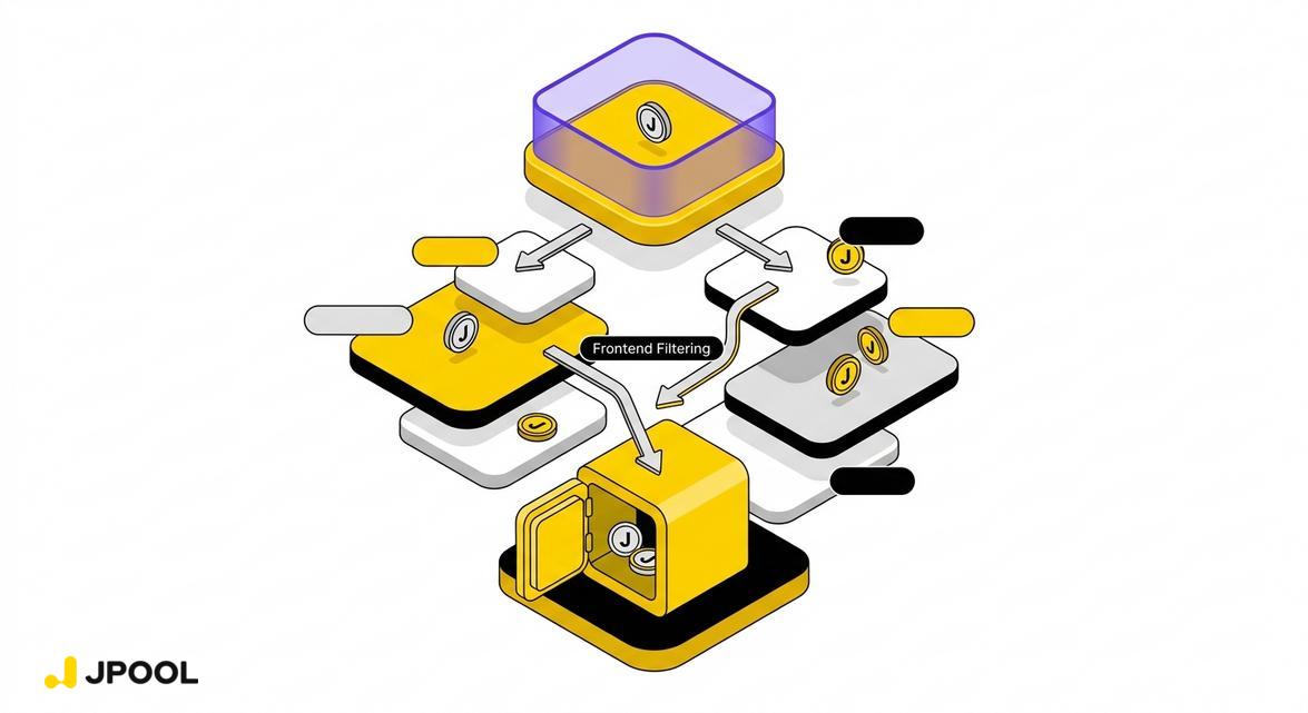 Visualizes the concept of the frontend acting as a gatekeeper while the underlying protocol remains open.