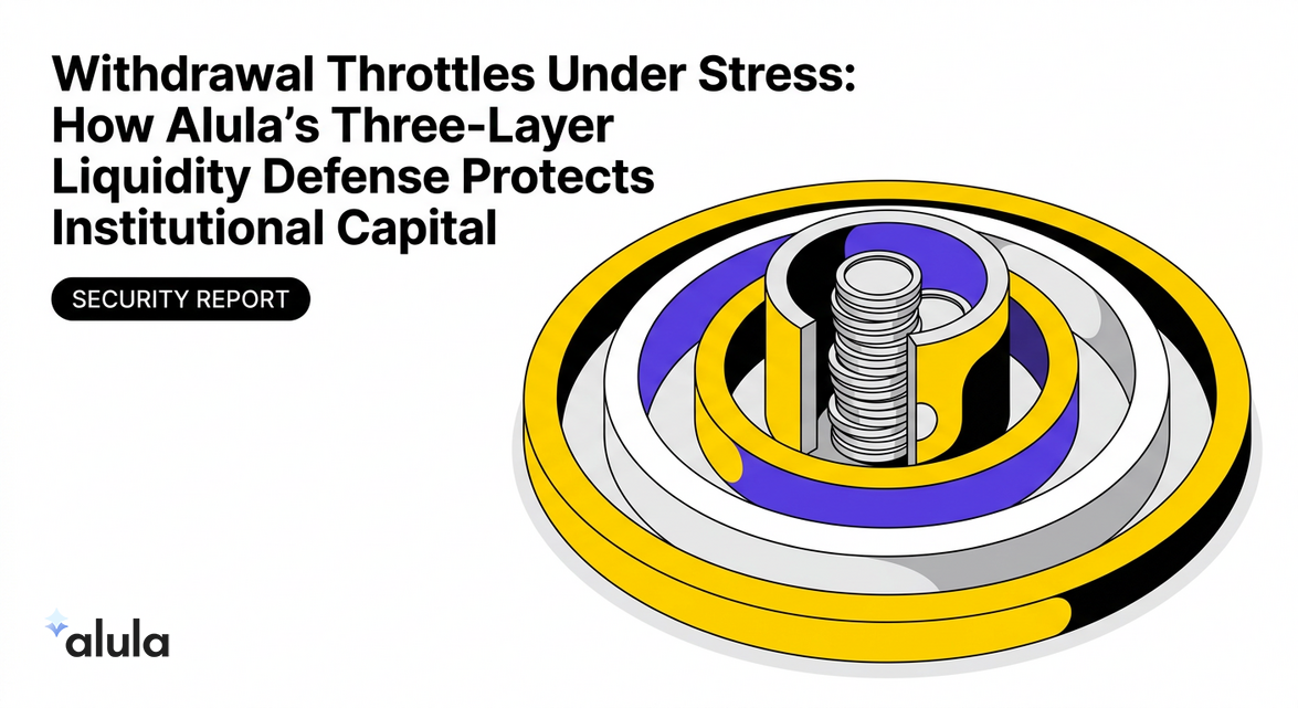 Withdrawal Throttles Under Stress: How Alula’s Three-Layer Liquidity Defense Protects Institutional Capital